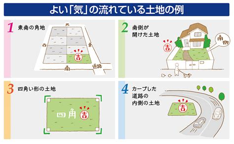 角地 風水|風水的に見て角地は吉相？日当たり良好で人気だけれど、実は…